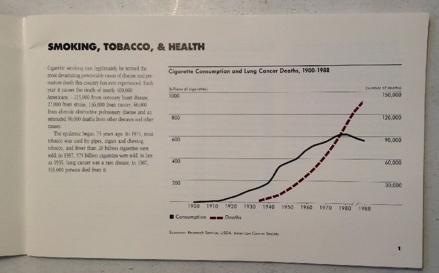 Smoking Tobacco & Health 1989 Softback US Dept of Health & Human Services - Image 5