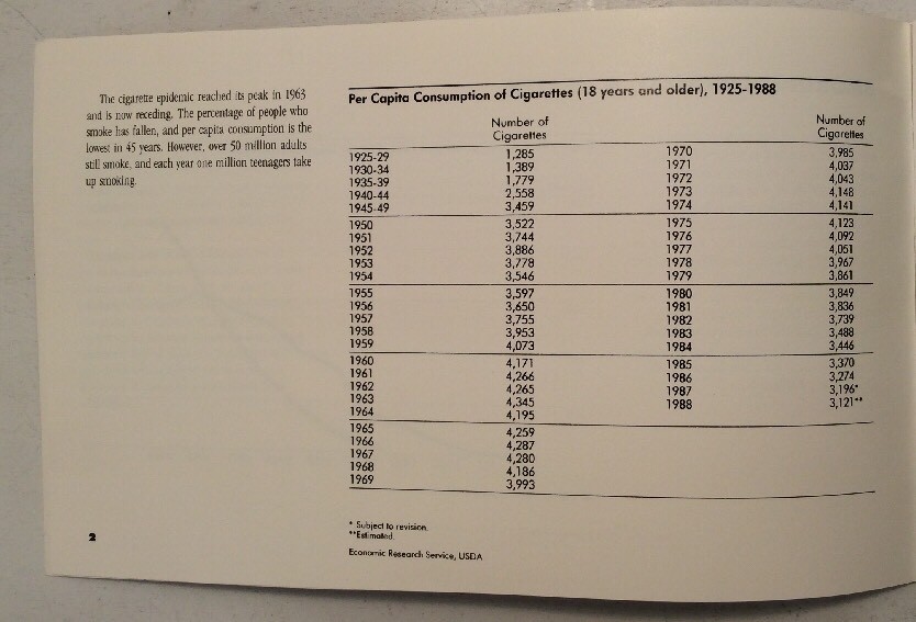 Smoking Tobacco & Health 1989 Softback US Dept of Health & Human Services - Image 6