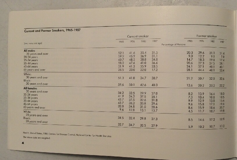 Smoking Tobacco & Health 1989 Softback US Dept of Health & Human Services - Image 8